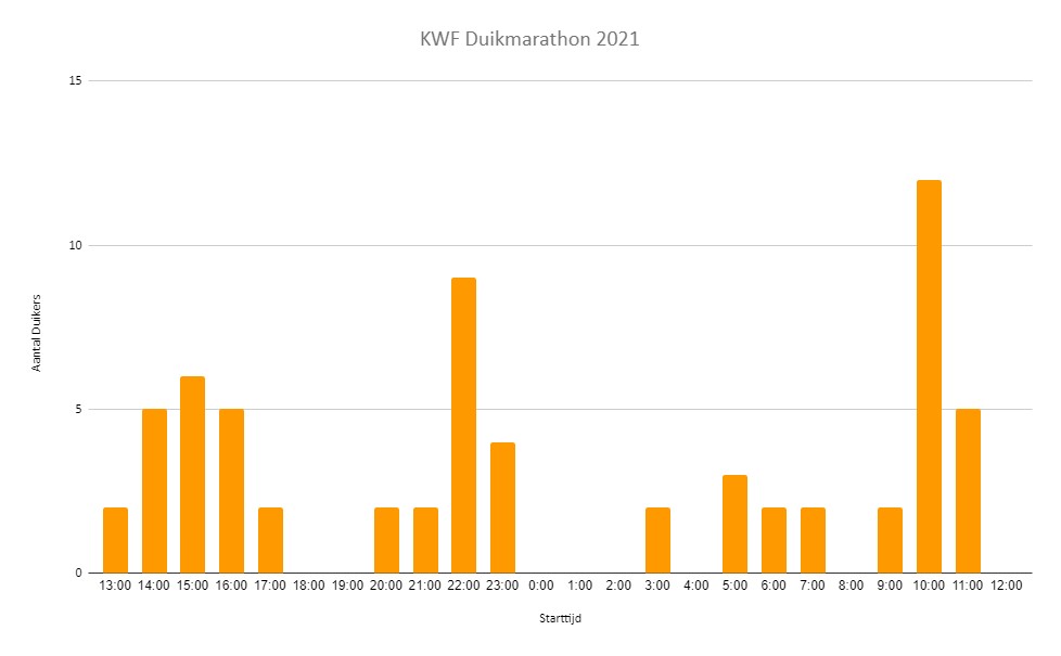 Schermafbeelding 2021-09-10 114718